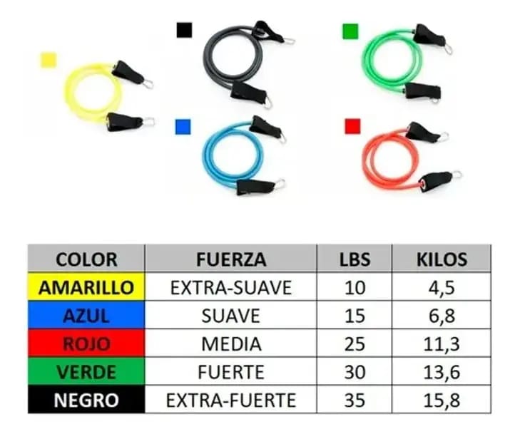 LIGAS DE ENTRENAMIENTO